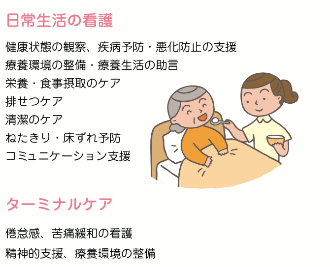 日常生活の看護、ターミナルケア