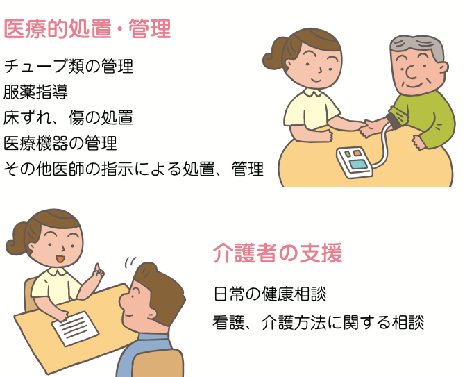 医療的処置・管理、介護者の支援